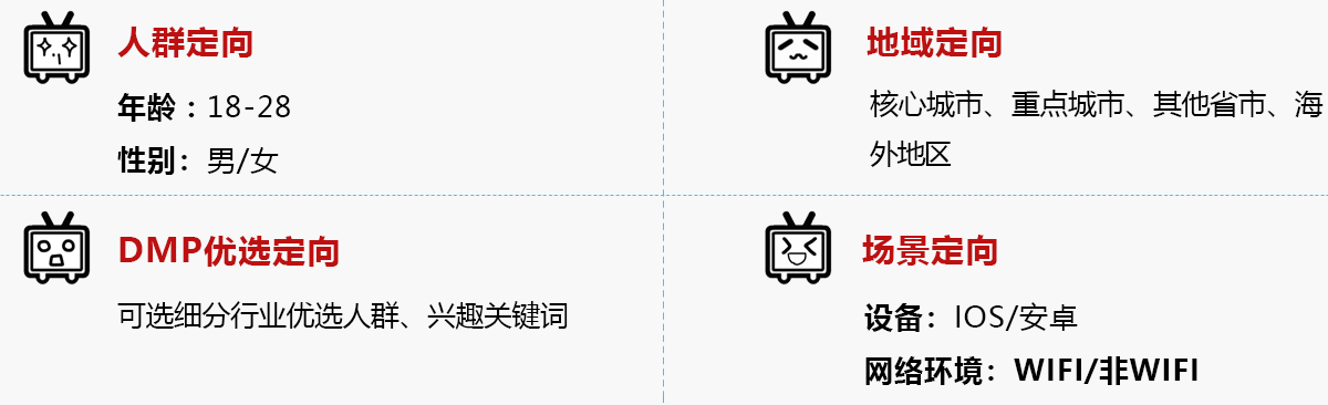 哔哩哔哩竞价广告优势