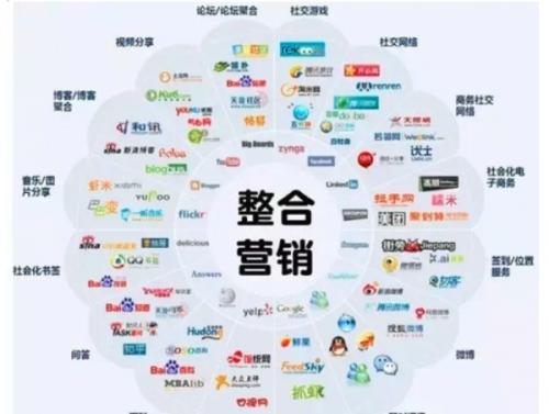 整合营销常见的四大误区