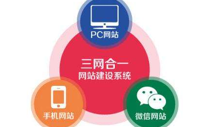 重庆医院网站建设需要多少钱？