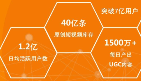 快手推广作品怎么收费？