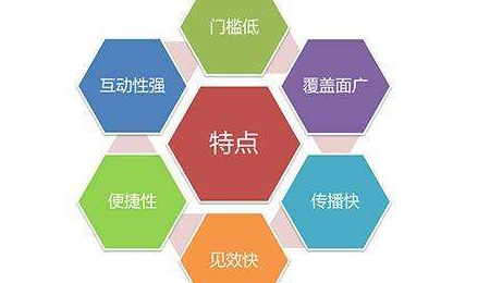 抖音上放三百是什么意思？