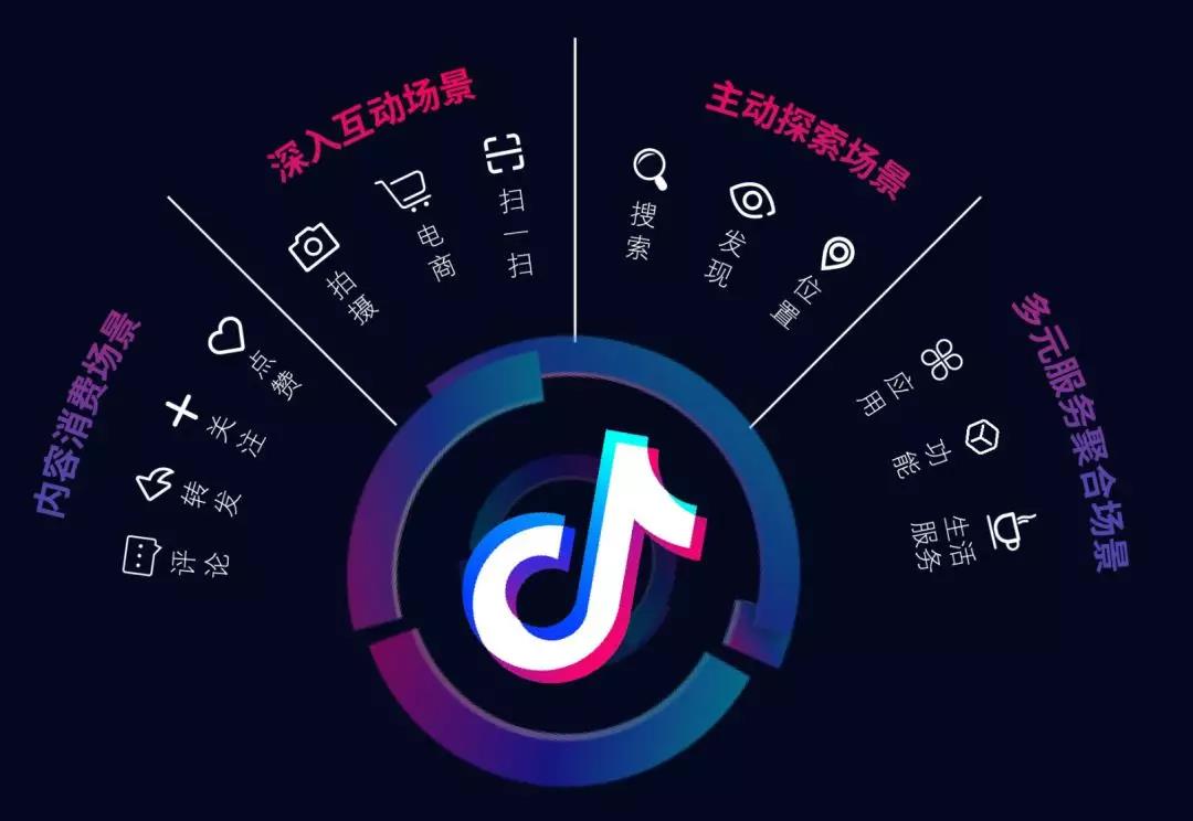 抖音视频运营应该避免的内容有哪些？