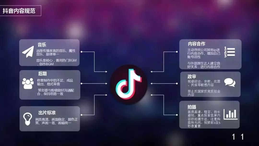 新手运营抖音视频有哪些误区？