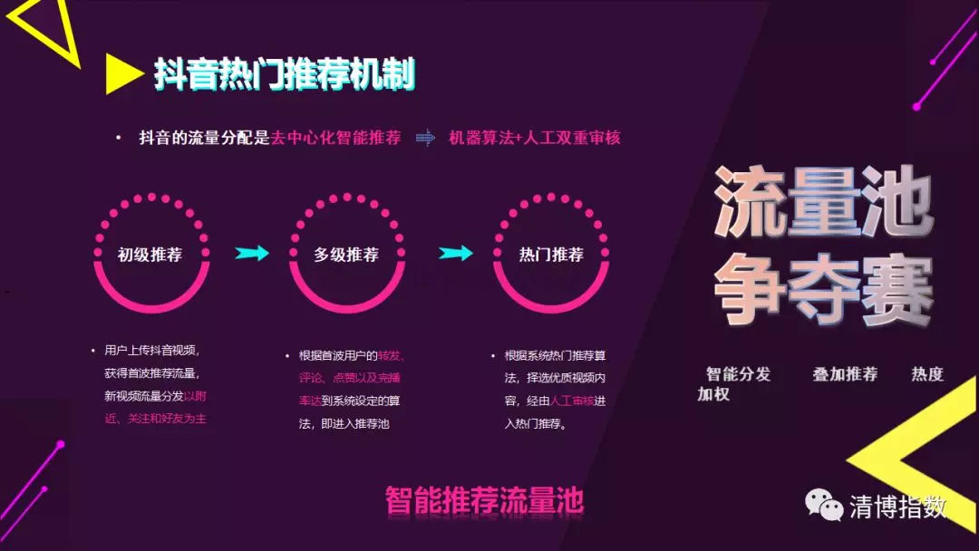 抖音视频现如今爆红的原因是什么？
