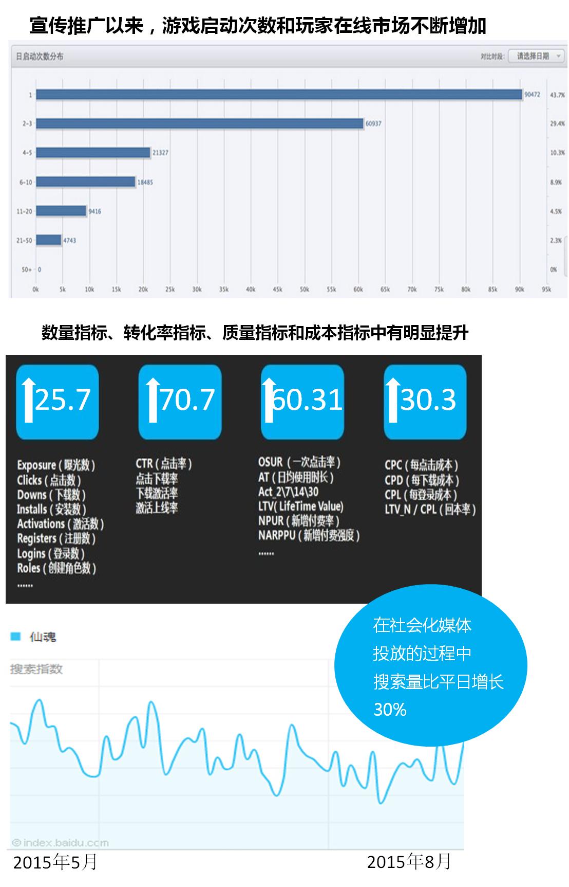 仙魂游戏公众号推广