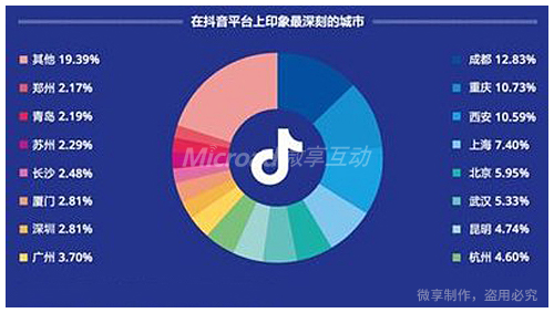 抖音代运营的基础模式有哪些？