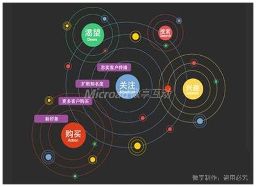 如何写出火爆的抖音短视频文案?