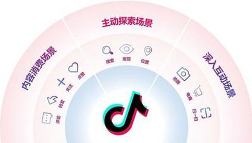 为什么广告主都盯紧了短视频营销？
