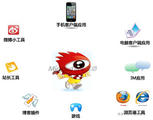​微博粉丝通投放广告需避开的雷区？