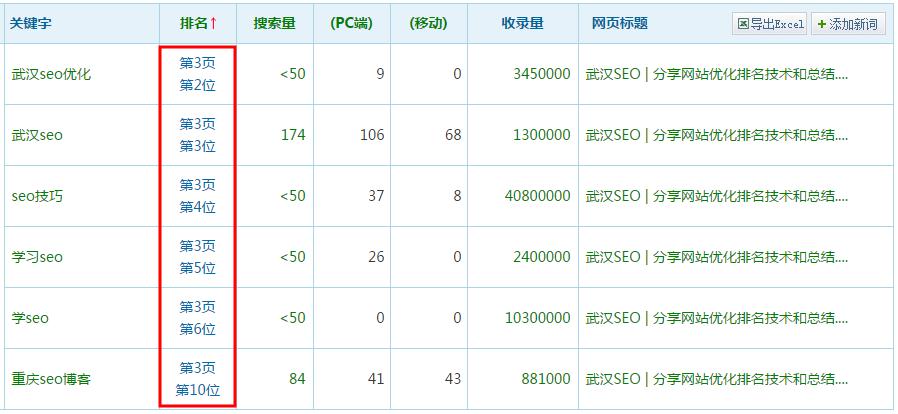 网站关键词排名一直停留在第三页是什么原因