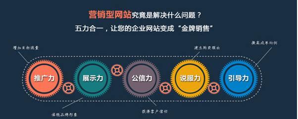 网站建设解决什么问题