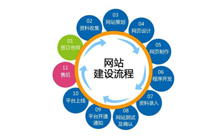 网站建设如何做才可以提高转化？