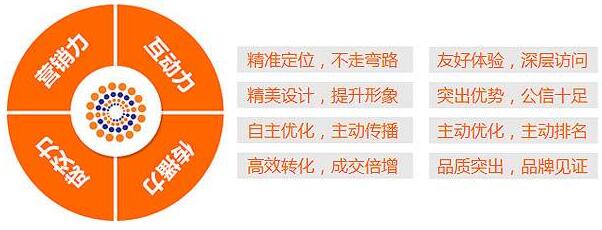 网站建设价格及功能说明