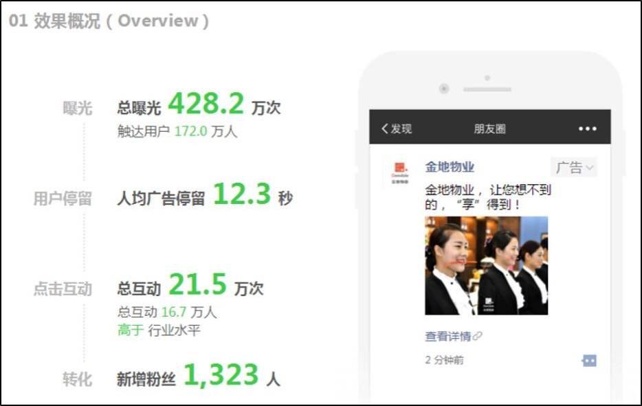 朋友圈广告多少钱
