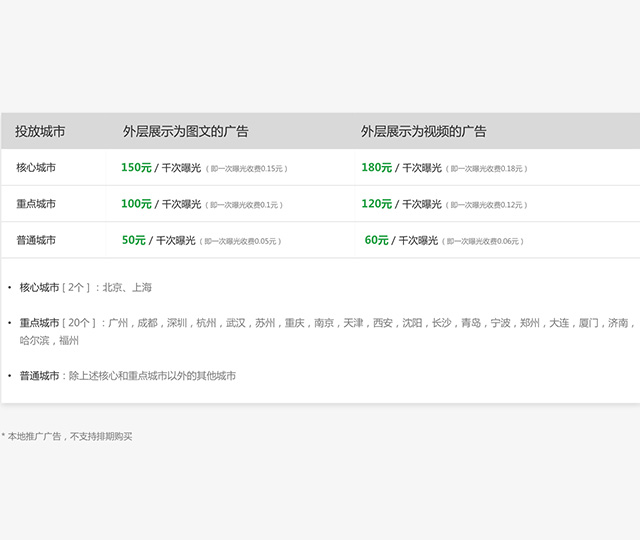 朋友圈广告-